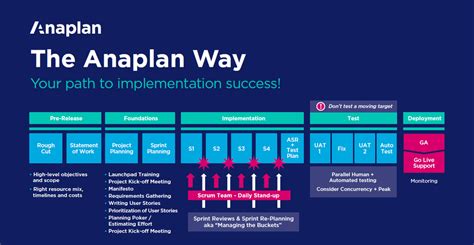 You've come to the right place. . Anaplan community